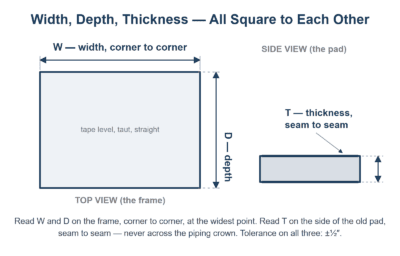 Rectangle cushion measuring diagram - width corner to corner, depth front to back, thickness seam to seam on the side view