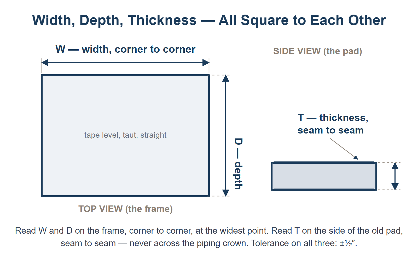 Measuring a foam strip in three dimensions �� length, width and height