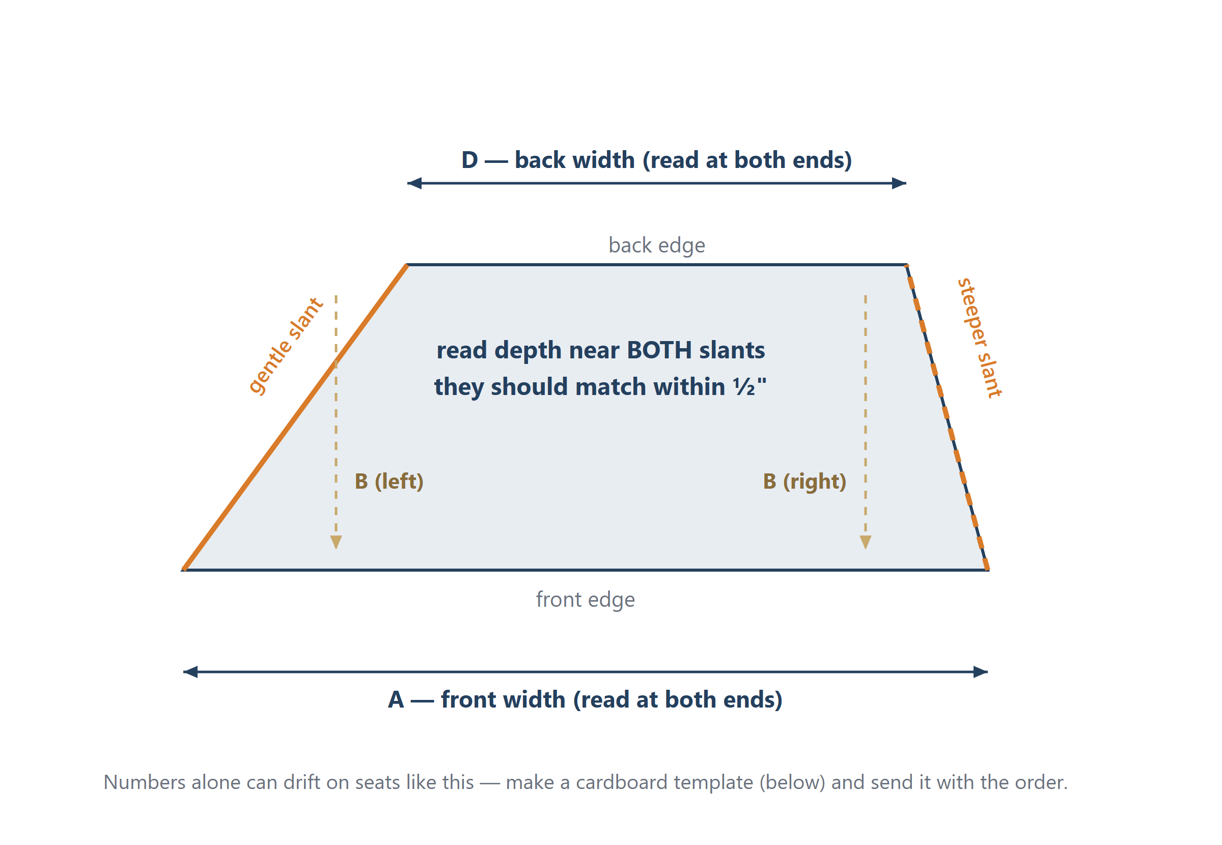 Irregular trapezoid cushion diagram - two different slants with depth check lines near both sides