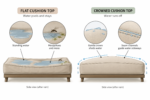 Rain pooling versus shedding on outdoor daybed cushions side by side