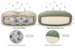 fabric options